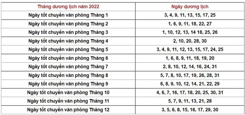 danh sách ngày tốt chuyển văn phòng